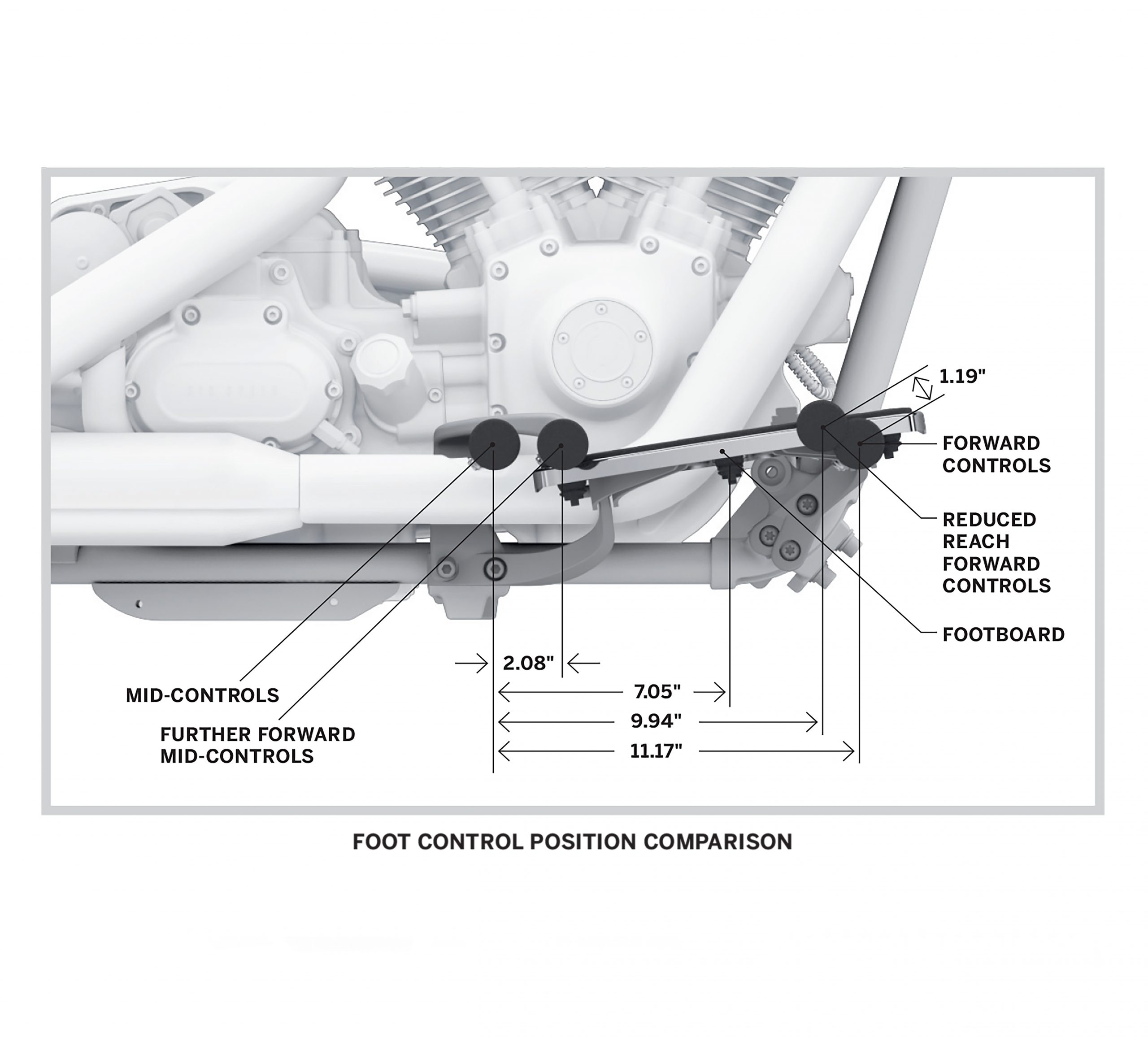 HARLEY-DAVIDSON Standard Dyna Forward Controls - Image 2